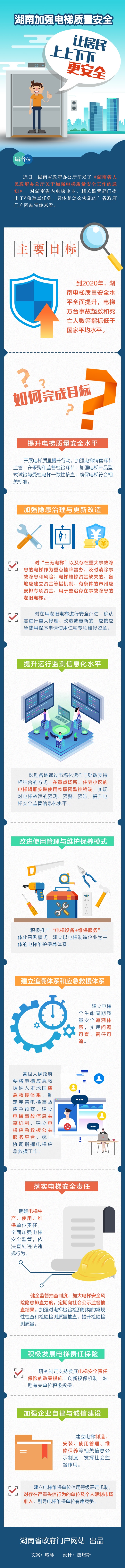 奥峰电梯有限公司,郴州智能立体停车库,各类电梯,起重机整机和配件销售